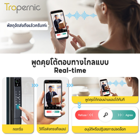 [การจดจำใบหน้า] Tropernic A216 ล ็ อคประตูอัจฉริยะ Tuya พร ้ อมกล ้ องรักษาความปลอดภัยปลดล ็ อินเตอร์คอมสองทาง อคประตูบานเลื ่ อนล ็ อคประตูดิจิตอลอัตโนมัติพร ้ อมออดปลดล ็ อครหัสผ ่ านลายนิ ้ วมือ